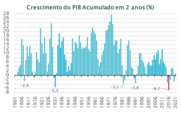 Auxílio, populismo e a falácia do 10 x 0