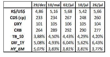 Movimentos do câmbio externo em 2024: fatores externos ou domésticos?