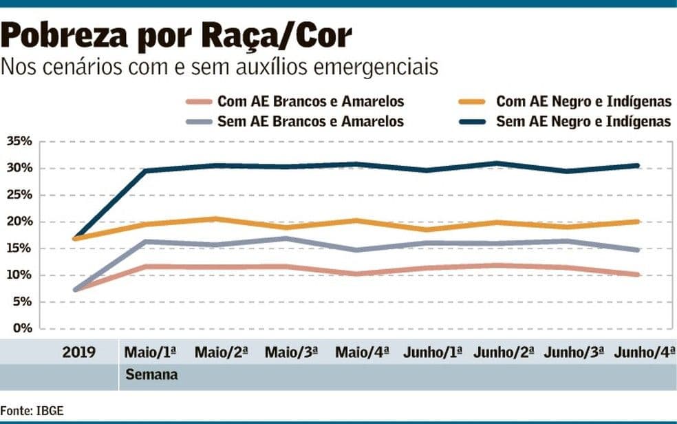 Auxílio emergencial e emprego
