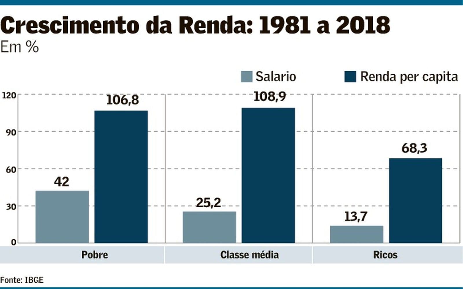 Brasil novo ou Brasil velho?