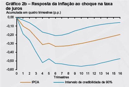 O Copom na encruzilhada