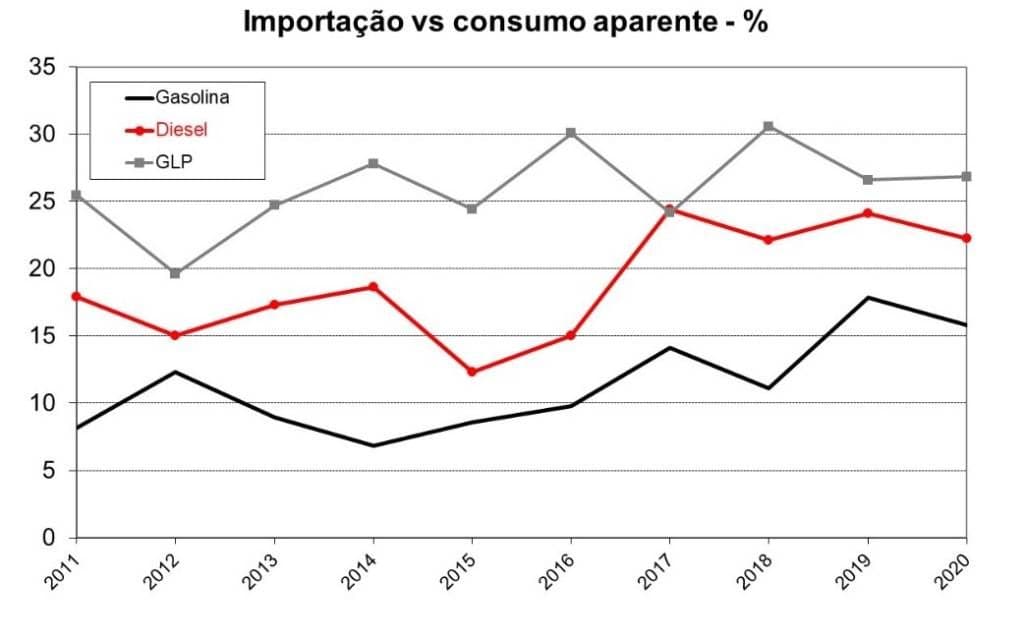 Memória seletiva