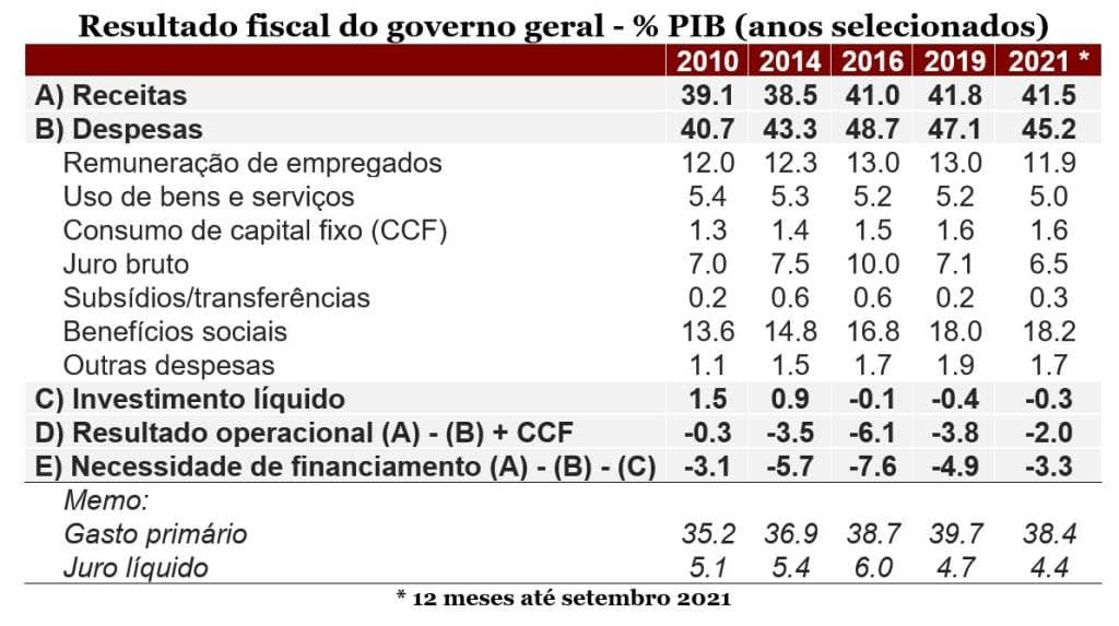 O avesso do avesso do avesso