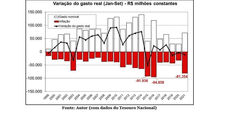 Inversão de papéis