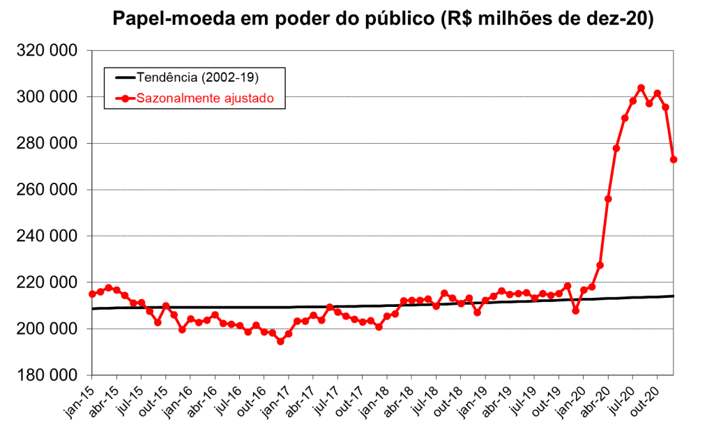 Pela extensão do coronavoucher