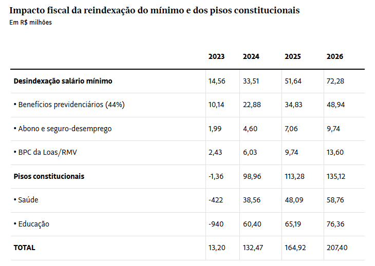 Escolhas difícies e suas consequências