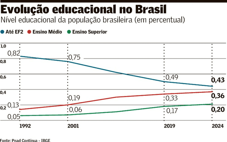 Pássaros na mão
