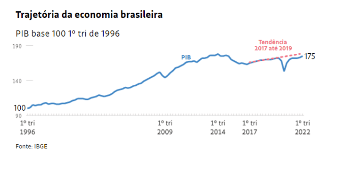 O que ocorreu?