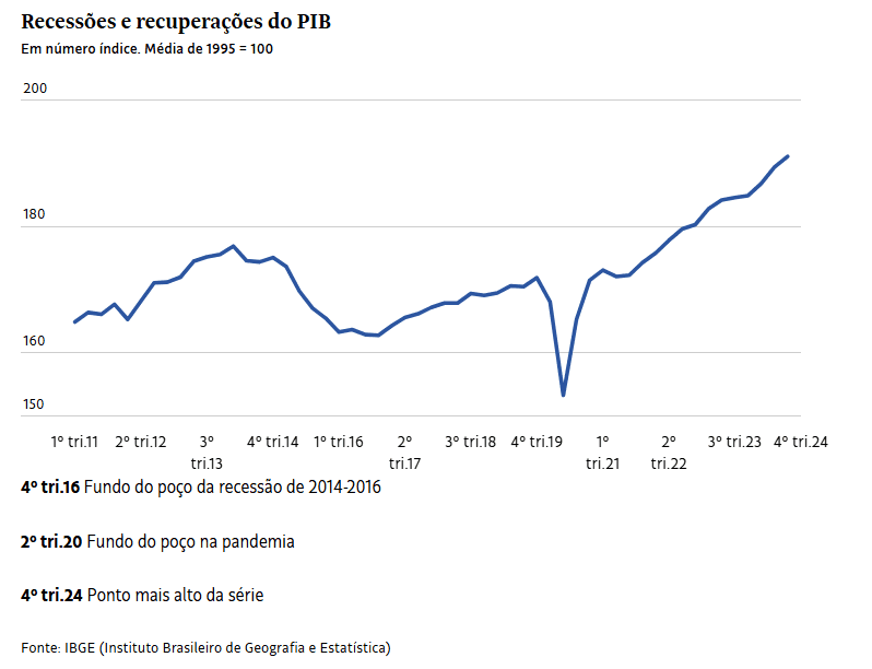 Brasil - o desequilíbrio dos poderes