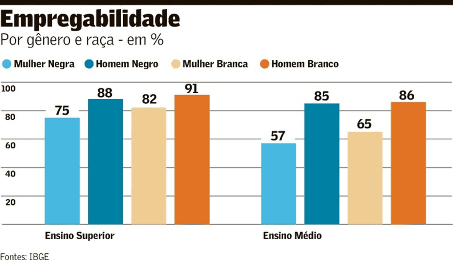 Discriminações no mercado de trabalho