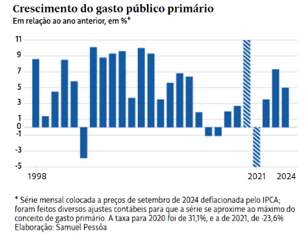 A crise foi causada por Joaquim Levy?
