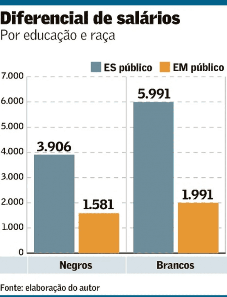 Democracia e justiça social