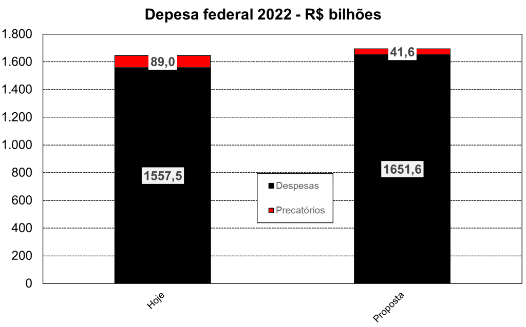 O triste fim do teto de gastos