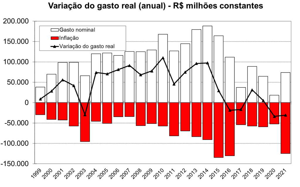 Ilusão de ótica