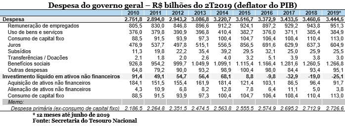 O mito do estado mínimo