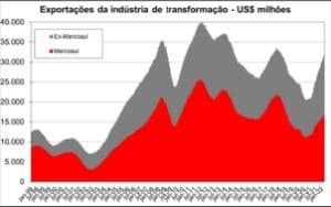 Os presidentes e a lei