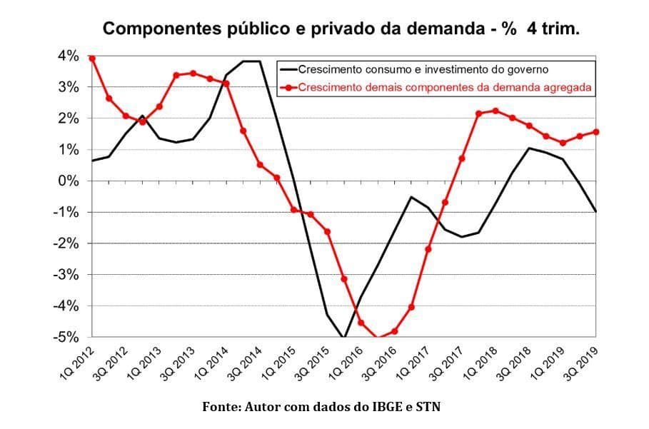 O PIB infantil