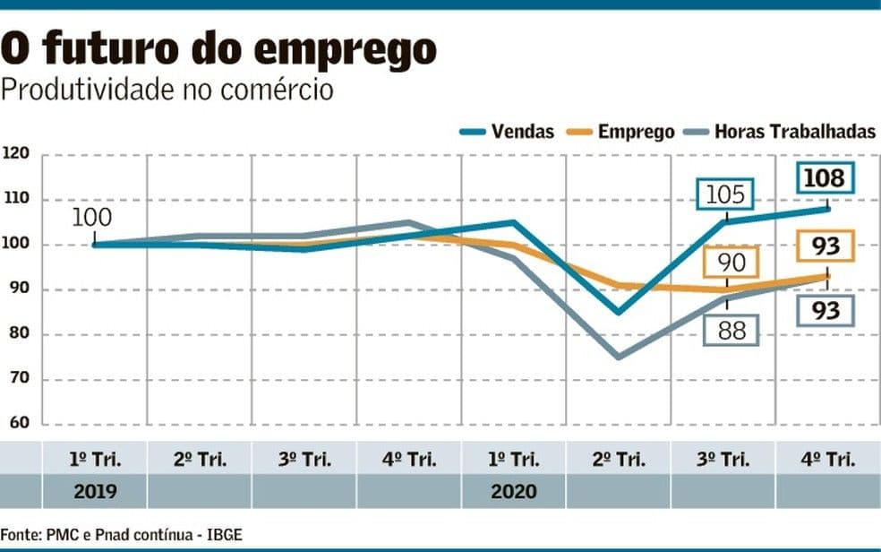Produtividade na pandemia