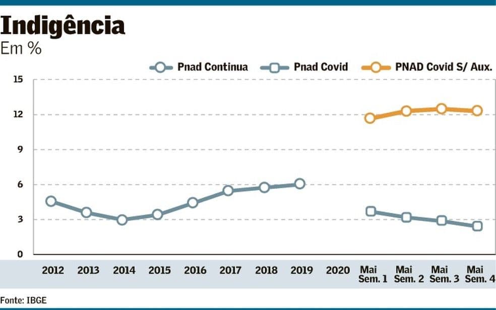 Programas sociais e finanças públicas