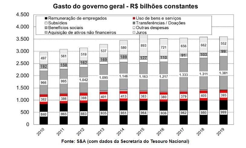 O teto de gastos e o trilhão