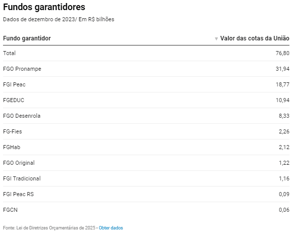 Governo e Congresso 'brincam' com fundos garantidores e criam Orçamento paralelo, diz Marcos Mendes