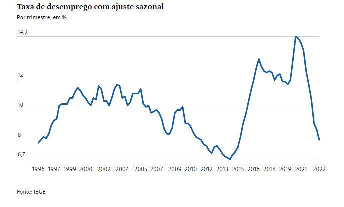 Para os ortodoxos, economia já opera a plena carga