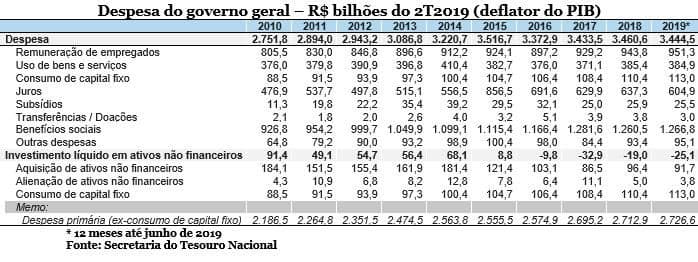 O mito do estado mínimo